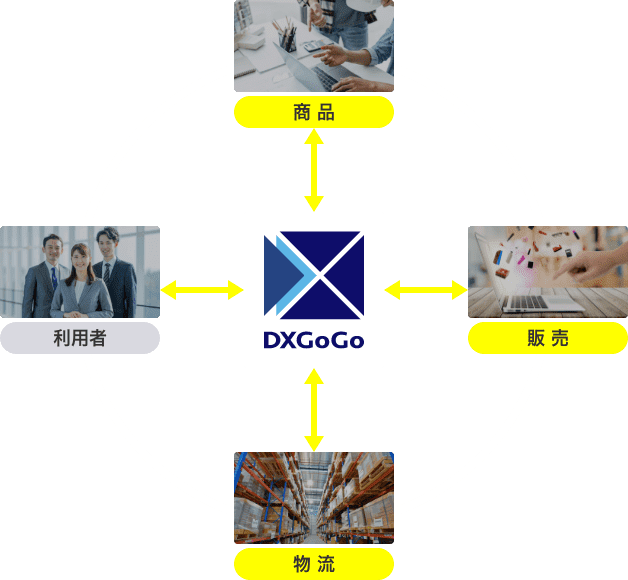 事業者同士を繋ぎ新たなビジネスを創造するための架け橋となるイメージ